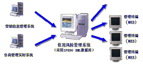 最好就业的经济类专业