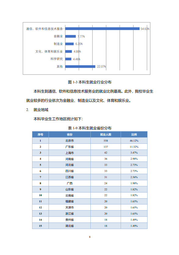 北京邮电大学2020年毕业生就业质量报告 北京邮电大学2020年毕业生就业质量报告