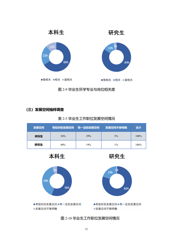 北京邮电大学2020年毕业生就业质量报告 北京邮电大学2020年毕业生就业质量报告