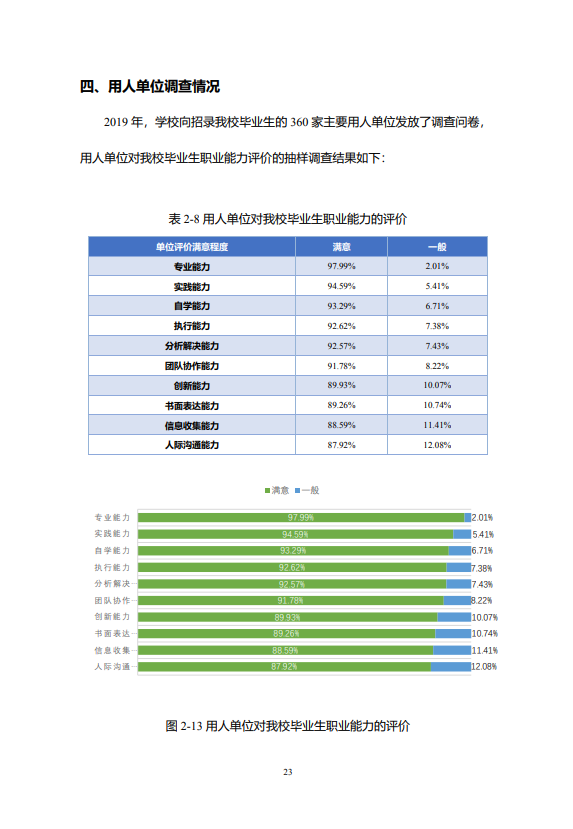 北京邮电大学2020年毕业生就业质量报告 北京邮电大学2020年毕业生就业质量报告