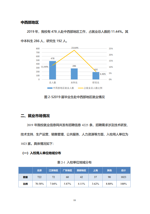 北京邮电大学2020年毕业生就业质量报告 北京邮电大学2020年毕业生就业质量报告