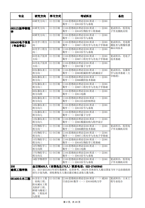 2022年天津大学硕士学位研究生招生简章及专业目录 2022年天津大学硕士学位研究生招生简章及专业目录