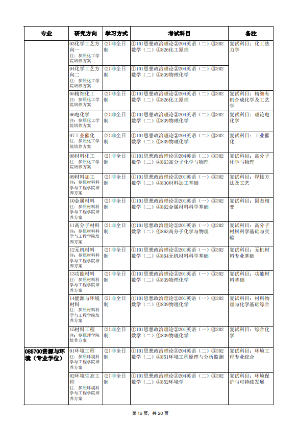 2022年天津大学硕士学位研究生招生简章及专业目录 2022年天津大学硕士学位研究生招生简章及专业目录