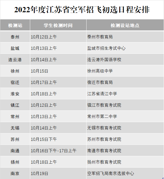 2022年度江苏空军招飞初选日程安排