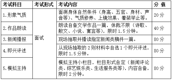 2022年安徽省普通高校招生艺术专业统一考试模块一考试说明(试行) 2022年安徽省普通高校招生艺术专业统一考试模块一考试说明(试行)