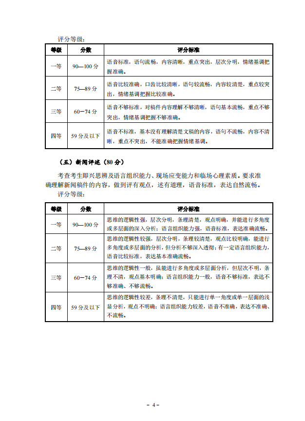 2022年湖北省艺术统考(播音与主持艺术专业)考试大纲 2022年湖北省艺术统考(播音与主持艺术专业)考试大纲