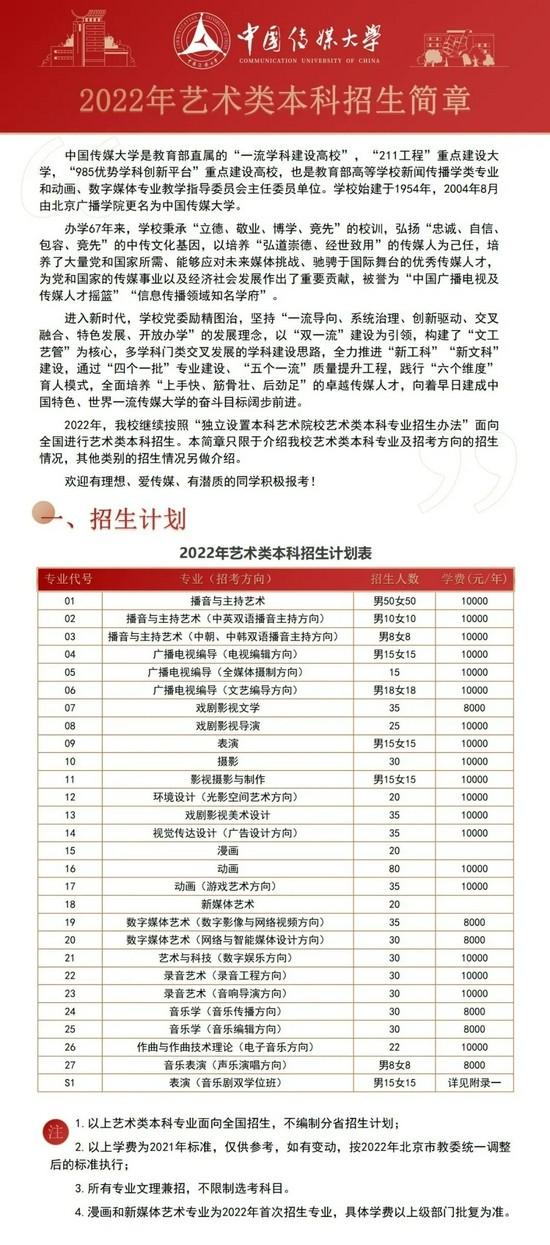 2022年中国传媒大学艺术类本科招生简章