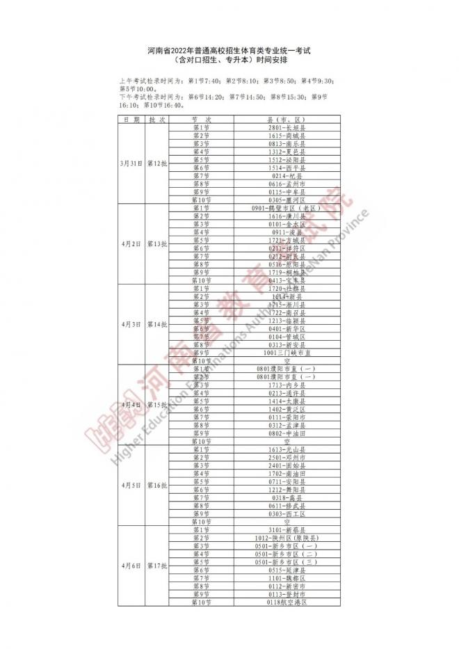2022年河南普通高校招生体育类专业统一考试即将开始 2022年河南普通高校招生体育类专业统一考试即将开始