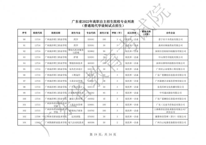 2022年广东高等职业院校自主招生工作通知 2022年广东高等职业院校自主招生工作通知