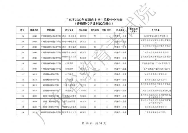 2022年广东高等职业院校自主招生工作通知 2022年广东高等职业院校自主招生工作通知