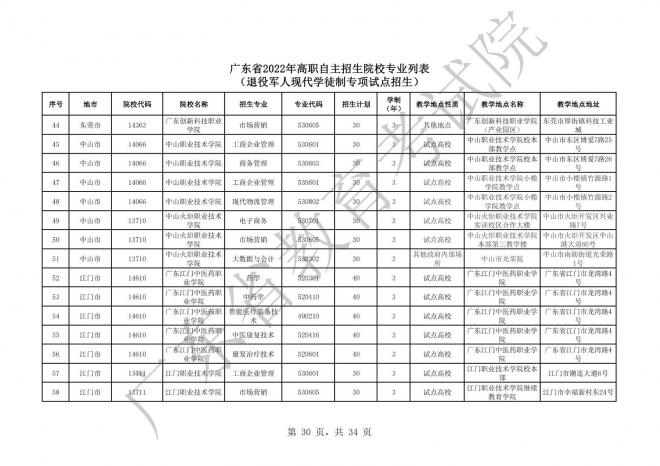 2022年广东高等职业院校自主招生工作通知 2022年广东高等职业院校自主招生工作通知