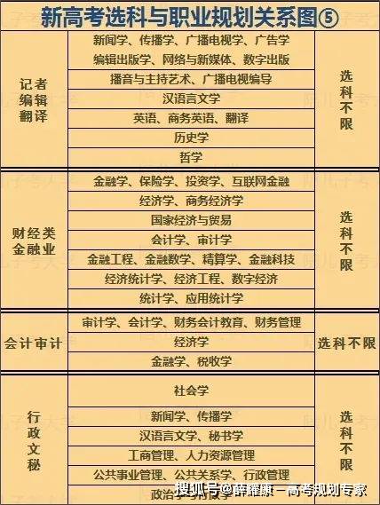 24高考志愿这8个细节千万别出错 24高考志愿这8个细节千万别出错